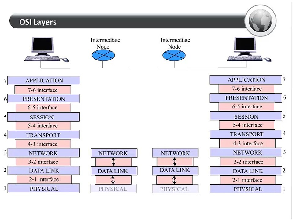 IP Networks | Nanocell Networks