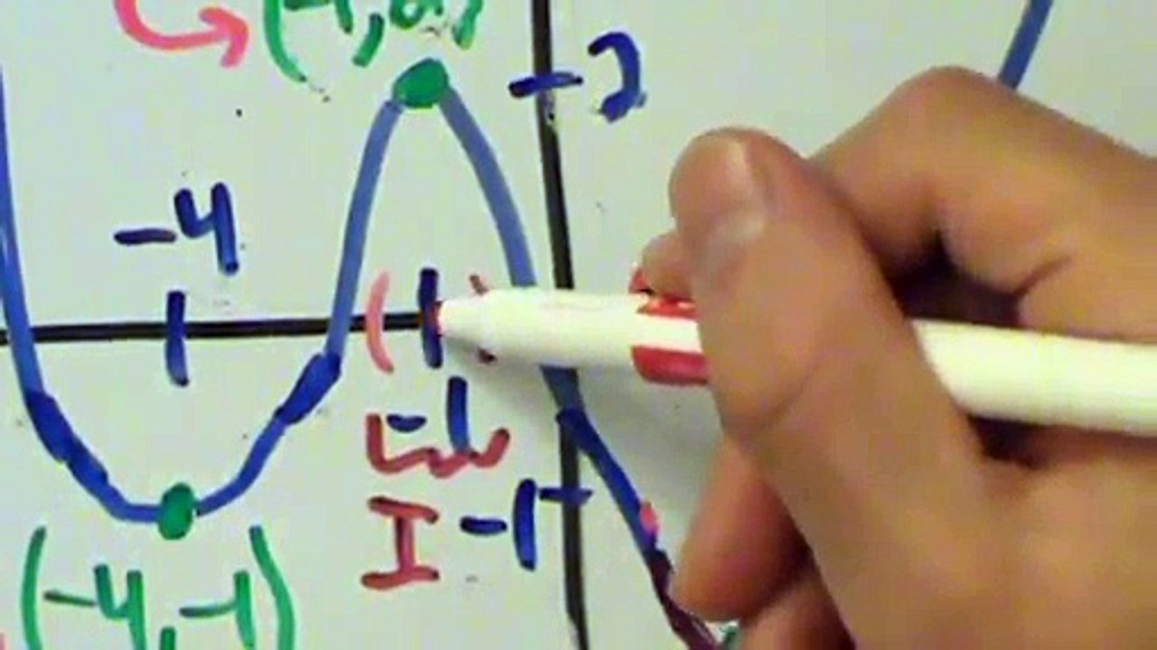 Calculus I - Intro to Mins and Maxes - Part 1 of 2