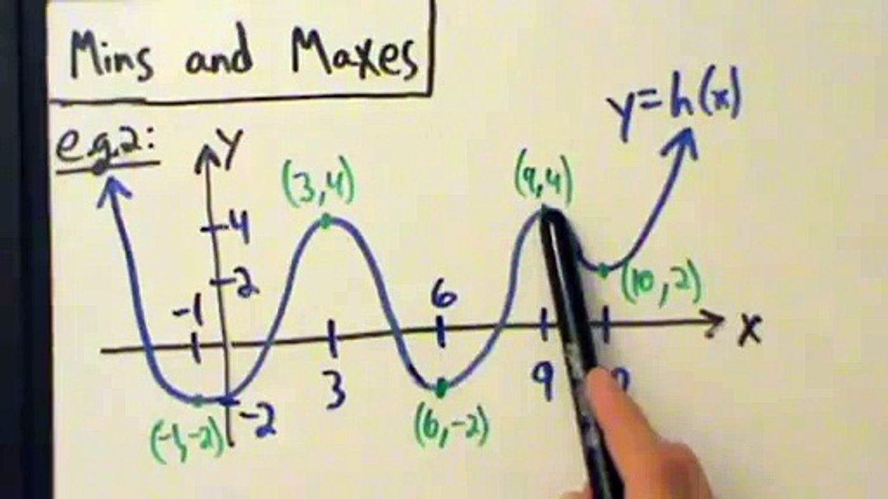 Calculus I - Mins and Maxes - Example 2