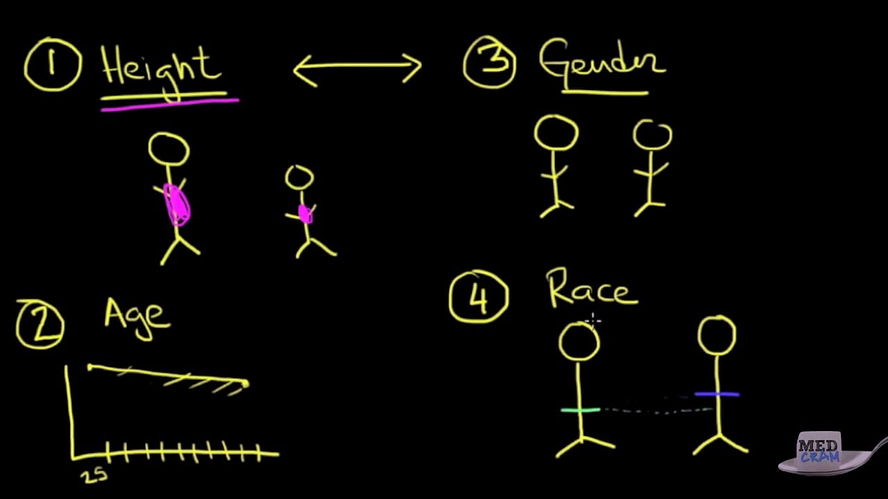 Pulmonary Function Test (PFT) Explained Clearly