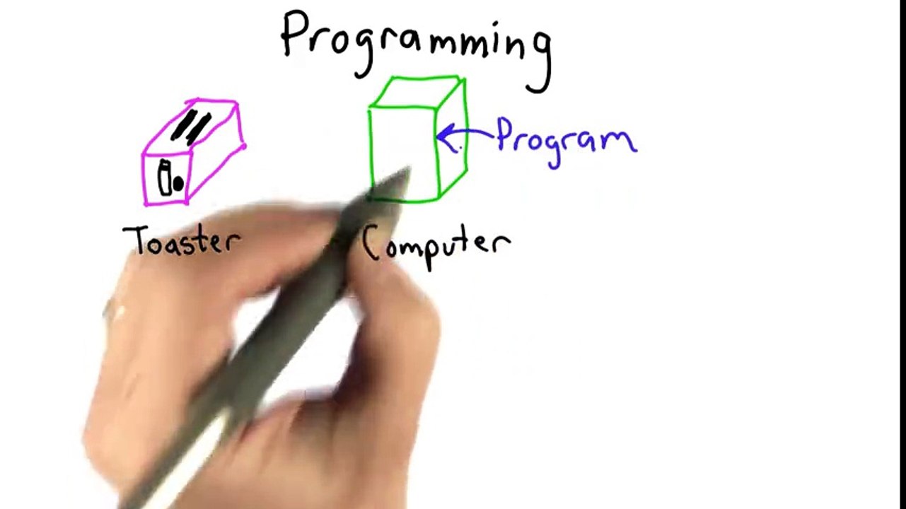 What Is Programming? A Beginner's Guide