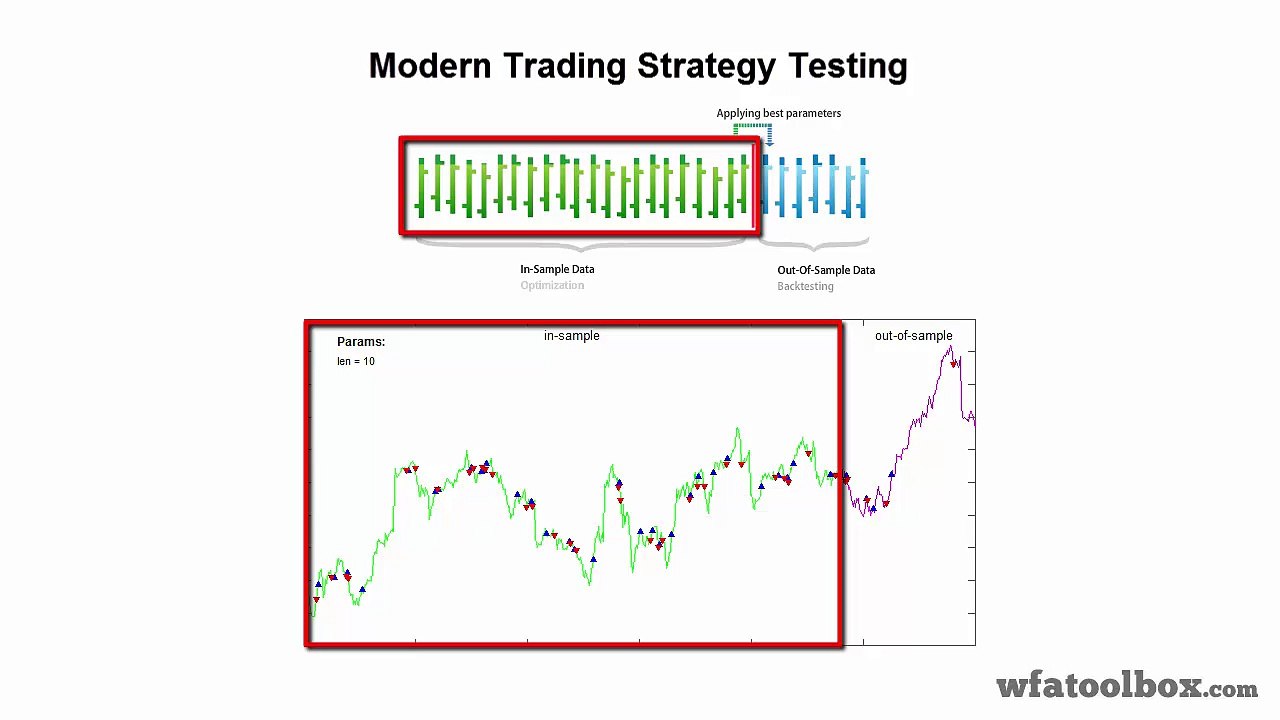Walk Forward Principles