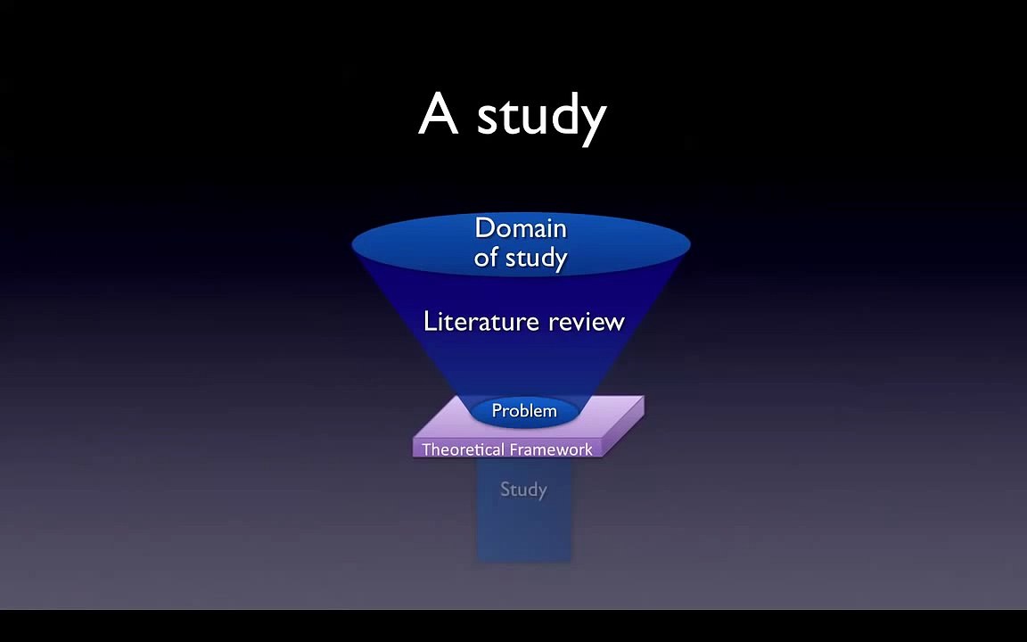 Theoretical Framework