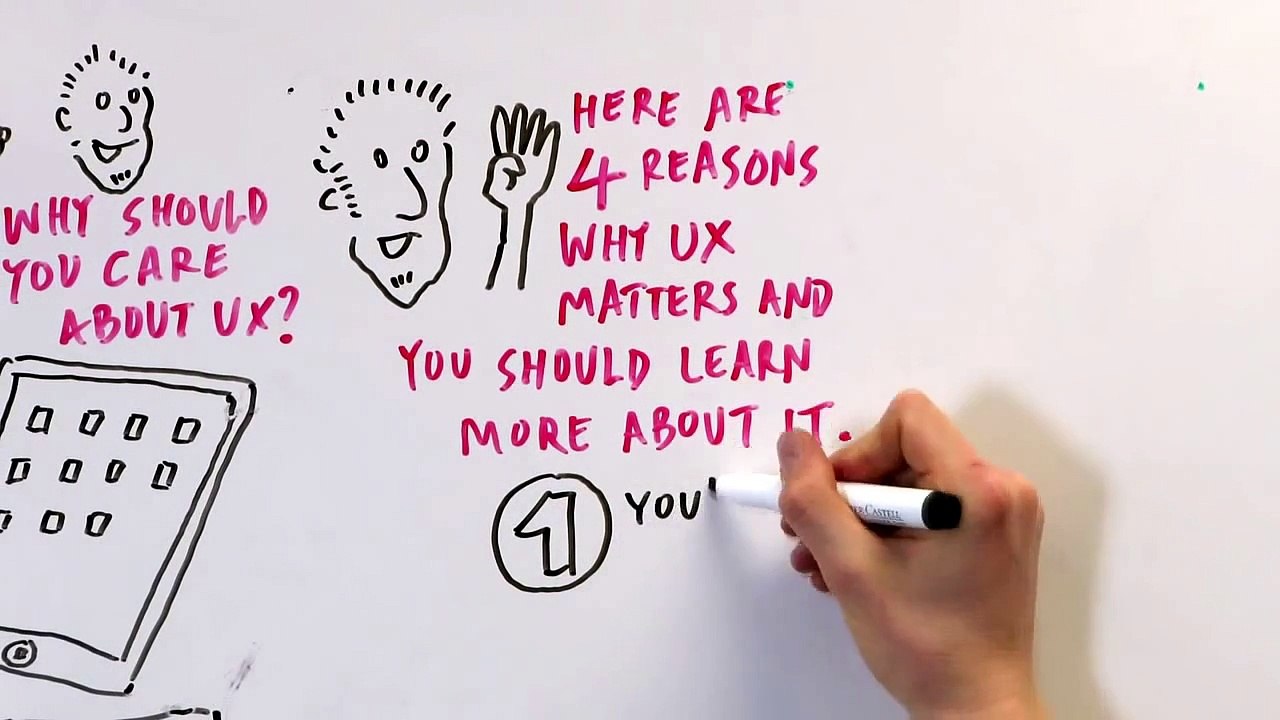 What the #$%@ is UX Design?