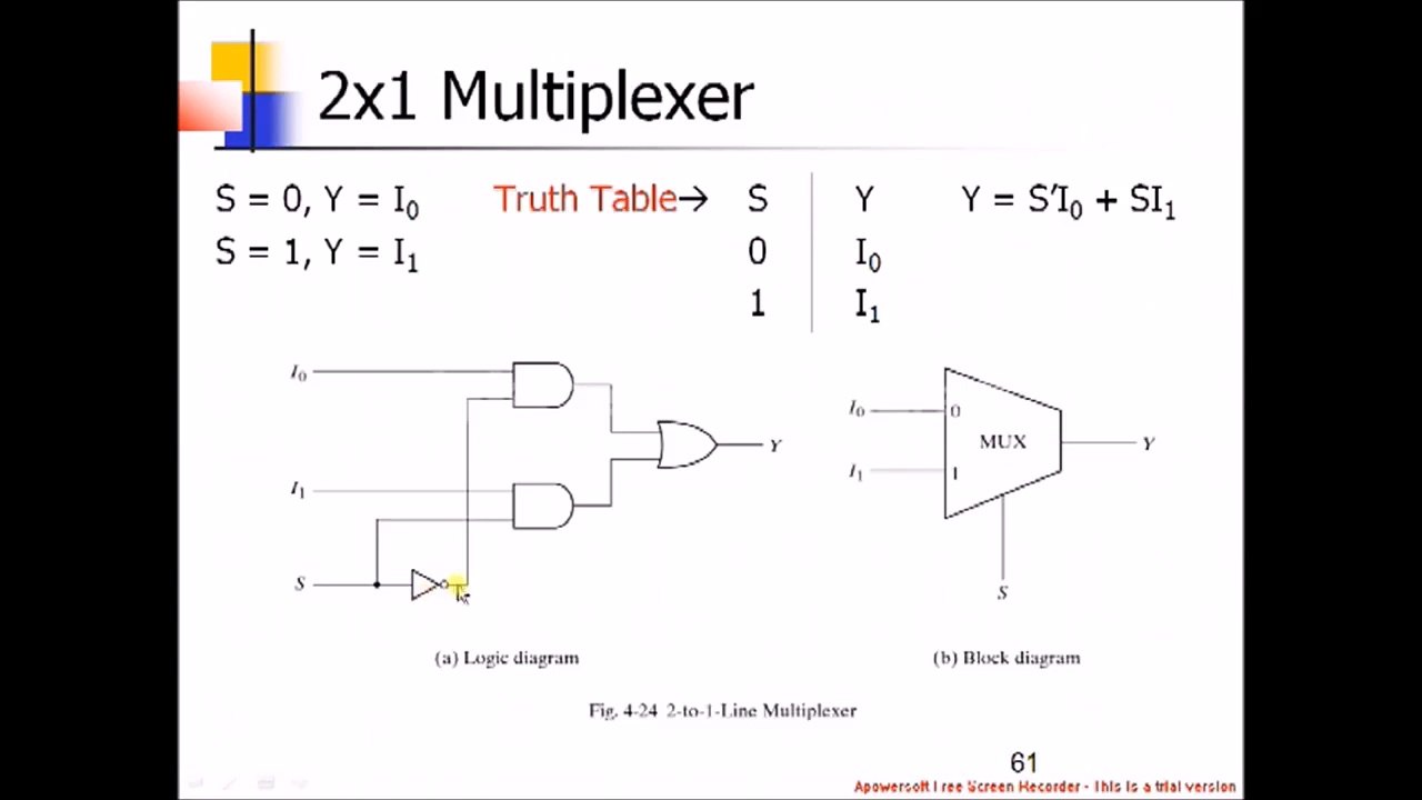 Combinational Logic Tutorial Part 5 - Digital Logic and Design - BA