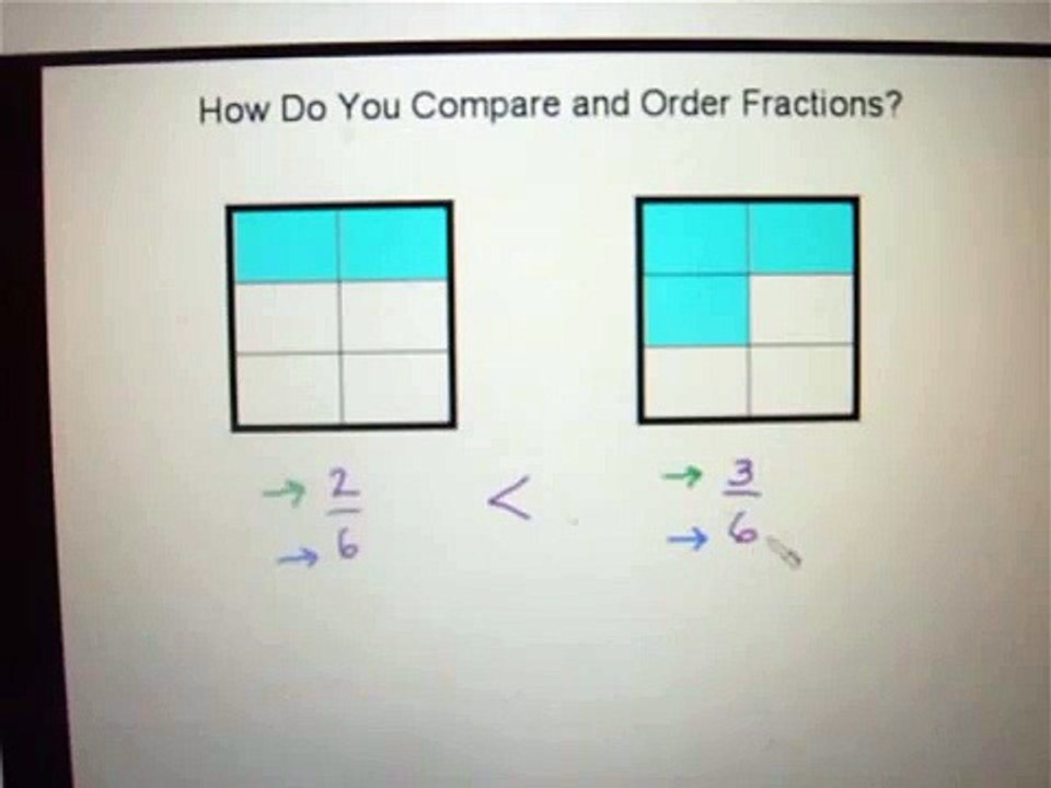 How to compare and order fractions