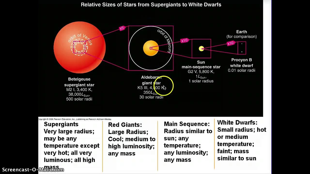 Astronomy: Types of Stars