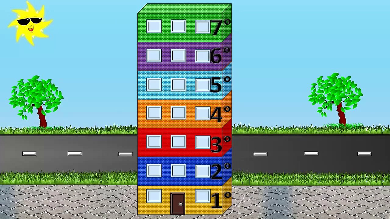 Nùmeros Ordinales Para Niños, Ordinal Numbers for kids