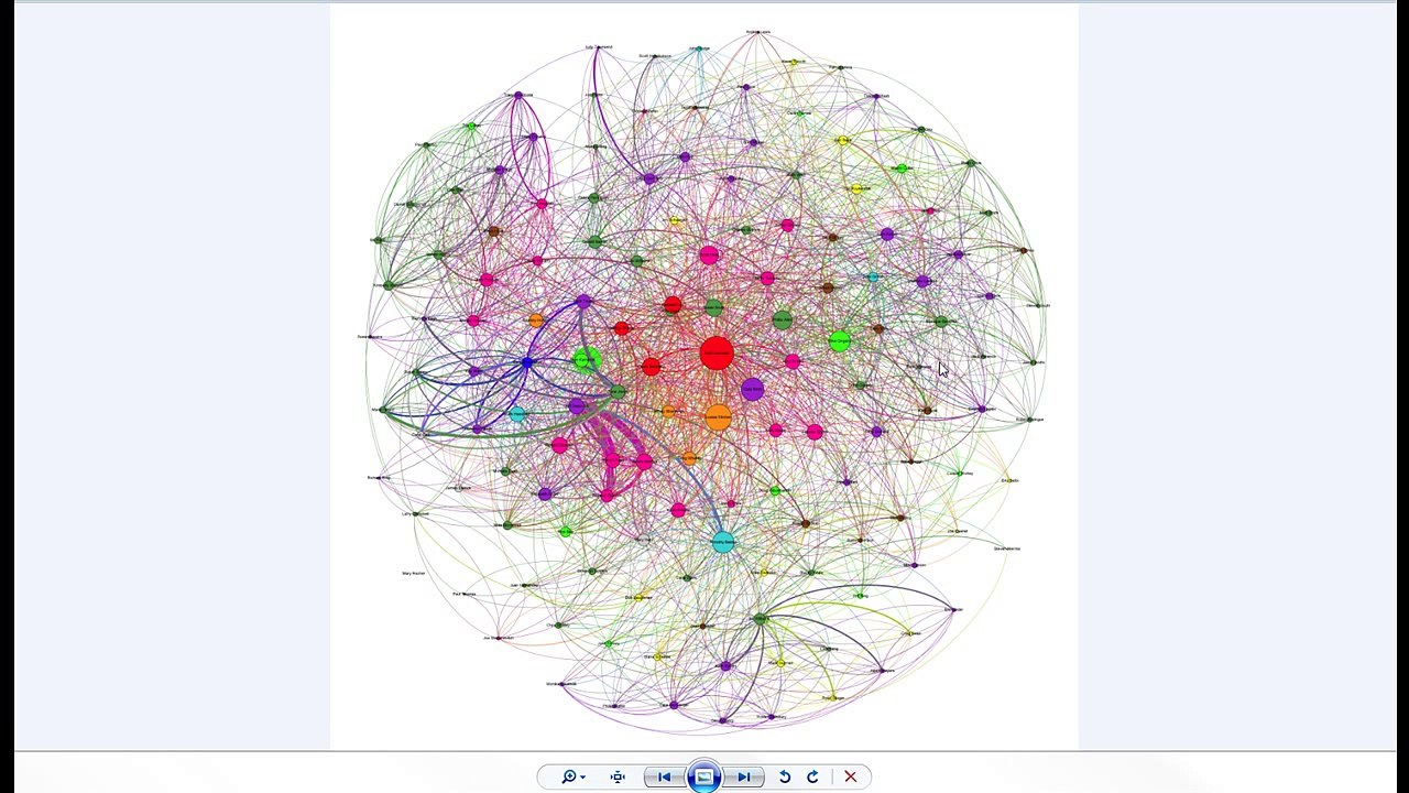 Data Visualization Tutorial - Communication Networks Gephi