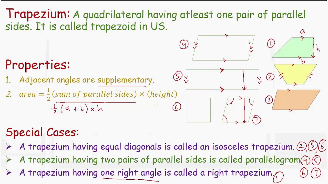 Classification of Quadrilateral (3)