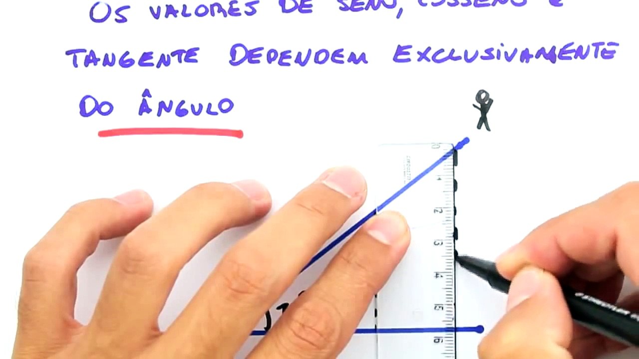 Me Salva! TRI26 - Semelhança de triângulos em trigonometria