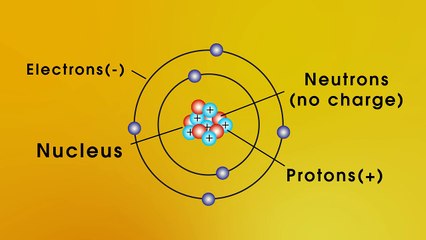 Physics - Radioactivity - Introduction