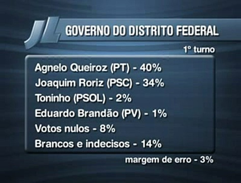 Jornal Local: Arte pesquisa