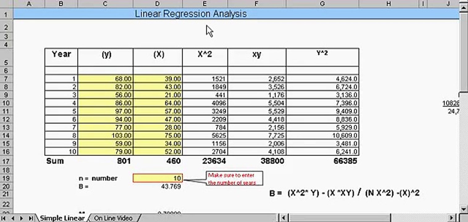Linear Regression Analysis