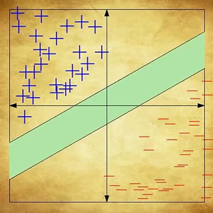 Support Vector Machines (SVM) by Example