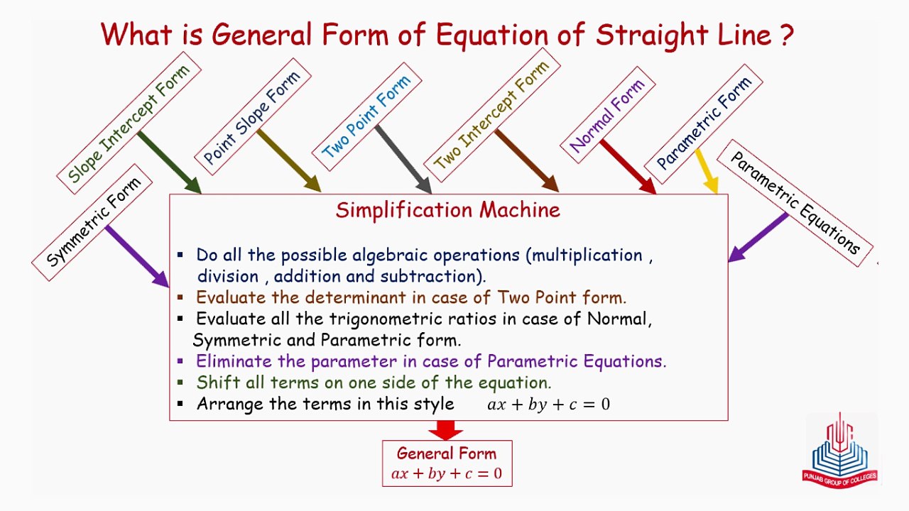 What is general form of equation of Straight Line
