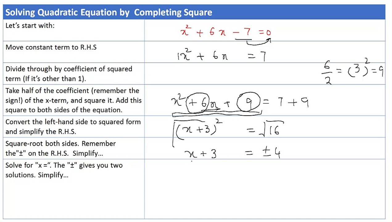 Solving Quadratic Equations by Completing the Square with examples