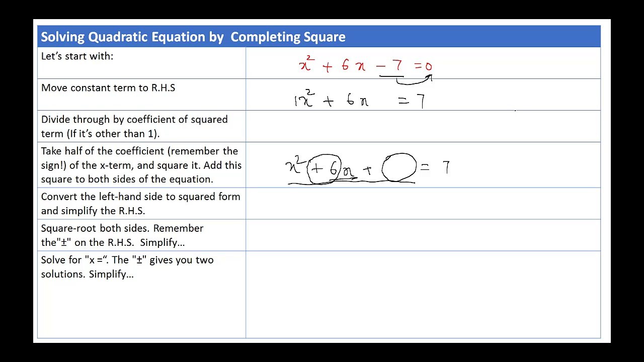 Solving Quadratic Equations by Completing the Square