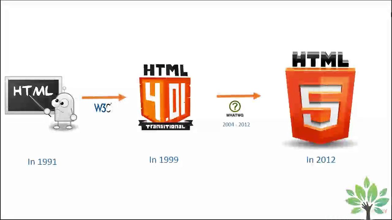 Introduction to HTML5 -- HTMl5 in urdu