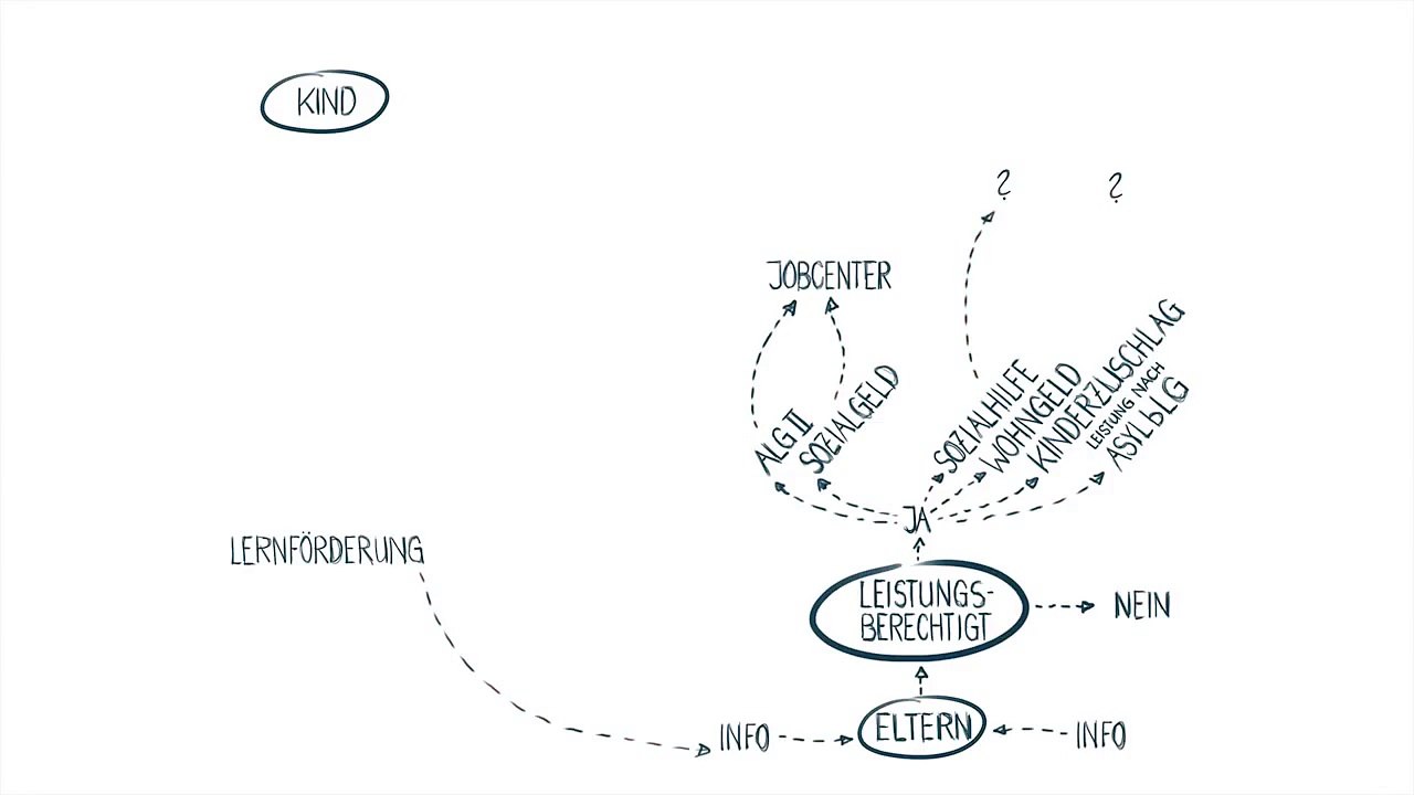 Nachhilfe für das Bildungspaket