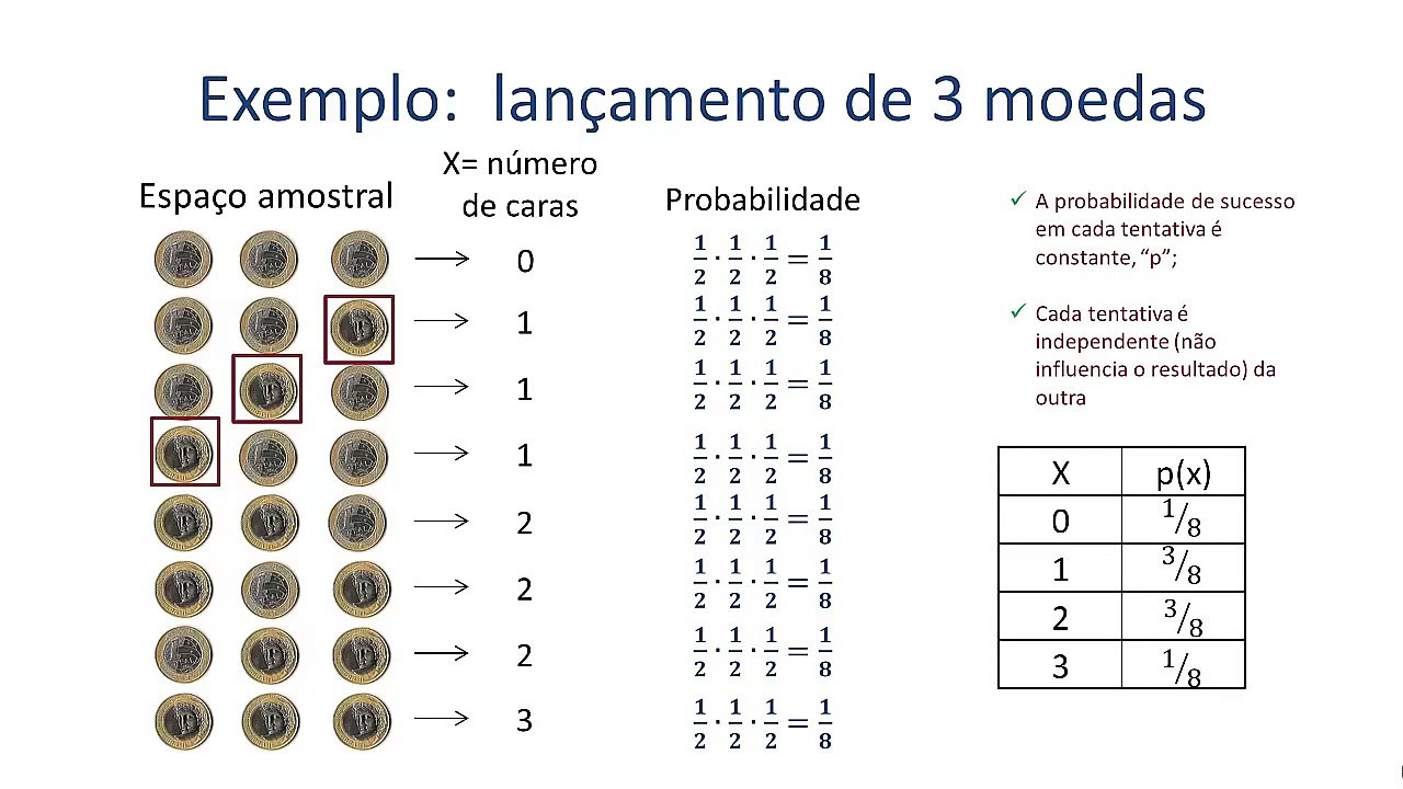 Distribuição de Probabilidade - Distribuição Binomial
