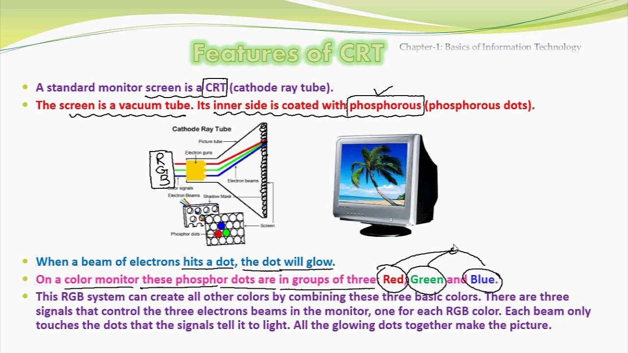 Screen Types: CRT, LCD, Plasma & EL 📺