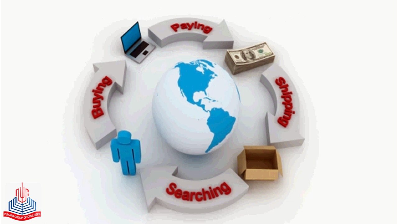 Components of Business ,Industry and its types and Function & Importance of Commerce