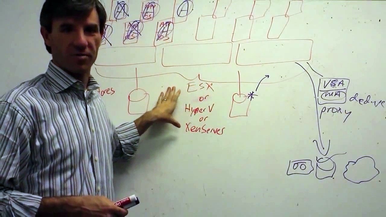 CommVault 101: Basics of Deduplication (Part 3)