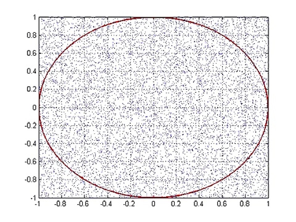 Monte Carlo in Matlab