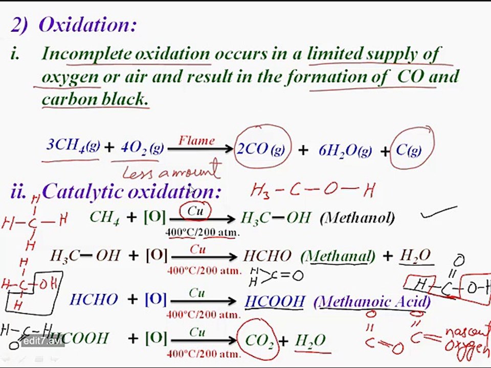 Master Nitration & Halogenation: Key Substitution Reactions in Aliphatic Hydrocarbons 📘