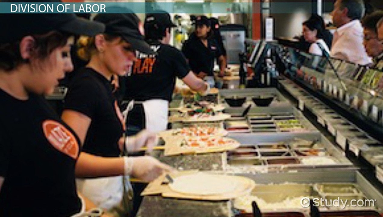 understanding some basics of economics