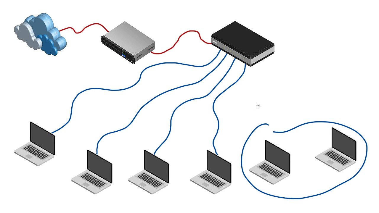 Computer Networking Tutorial - 20 - Switch