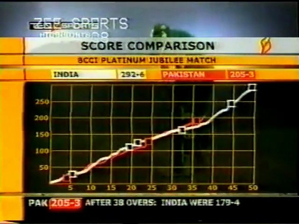 Inzamam inning vs India
