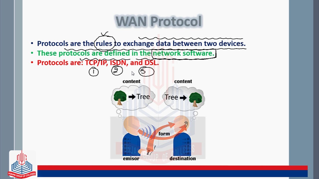WAN Protocols