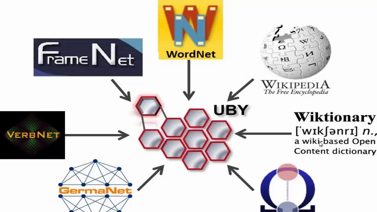 Wordnet Project output - Wordnet - Wordnet tutorial - Wordnet in Java