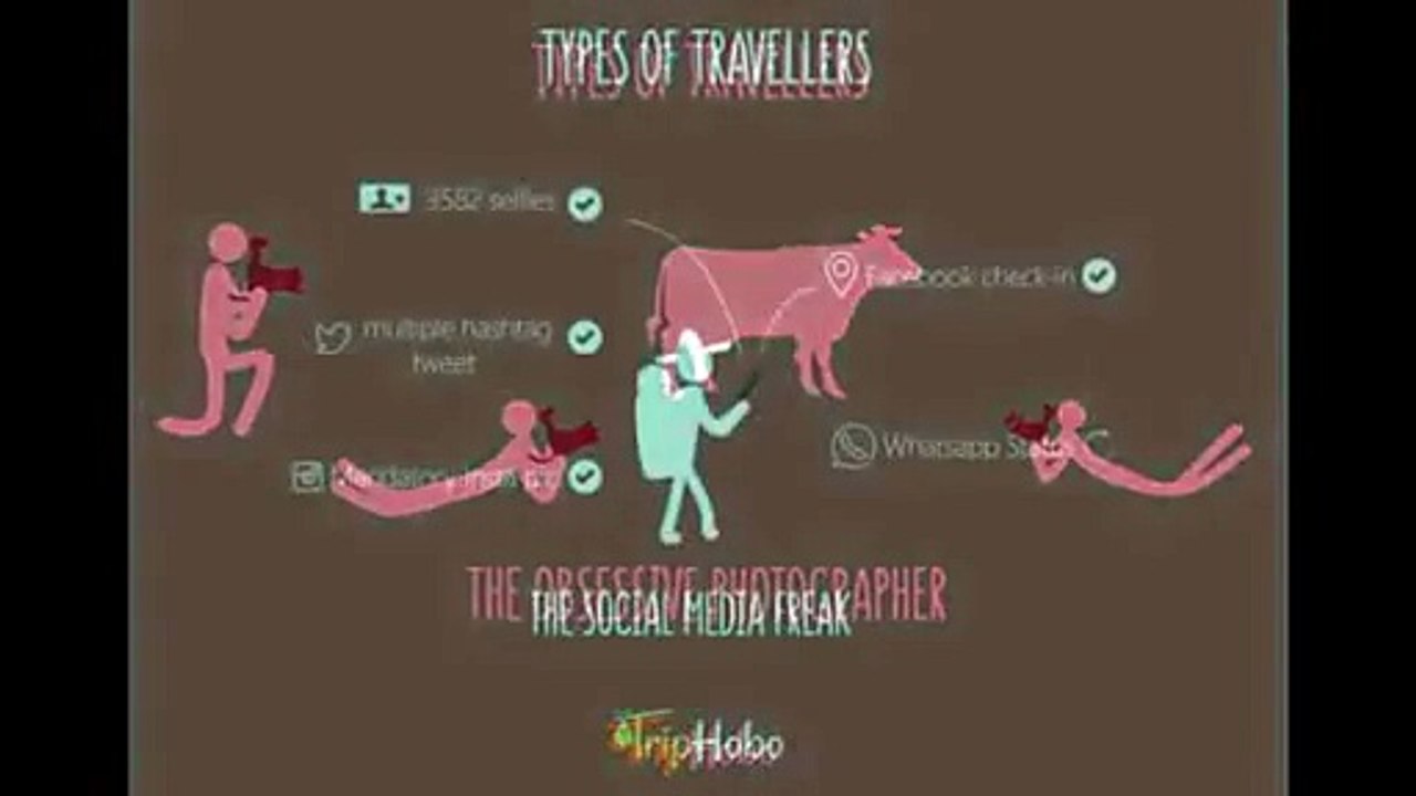 8 Types of Travelers You Meet in India