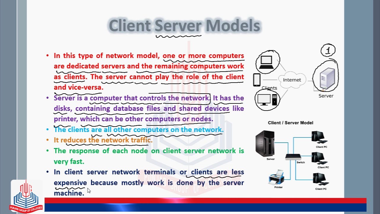 Network Models and their types