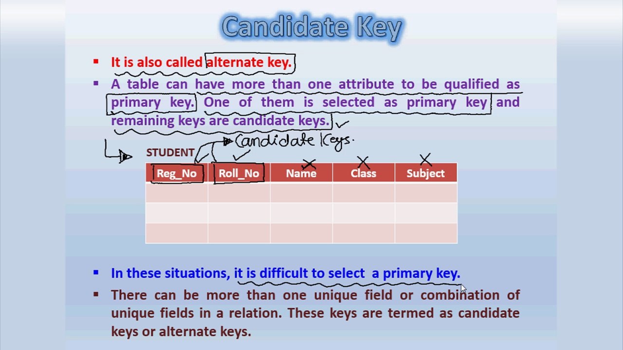 Database Keys & its Types