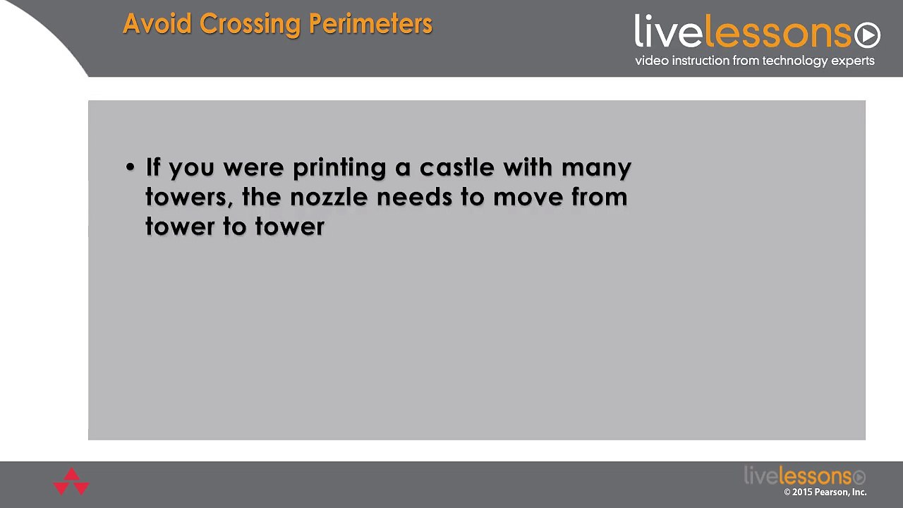 4.3 Understand slicer parameters