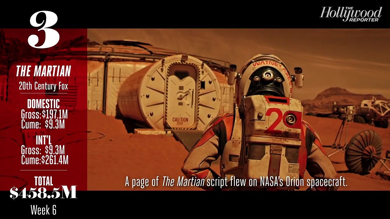 Box Office Report 2015