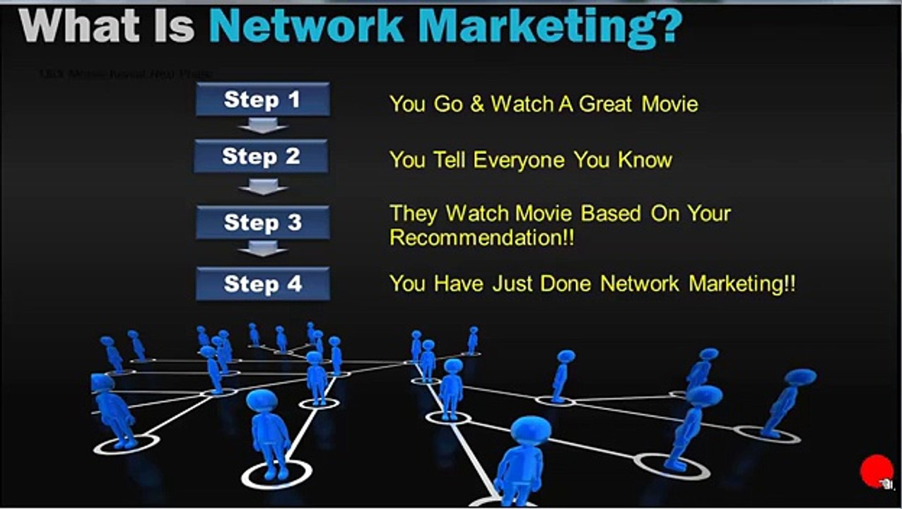 What Is Network Marketing Network Marketing Explained! What Is Network Marketing Anyways