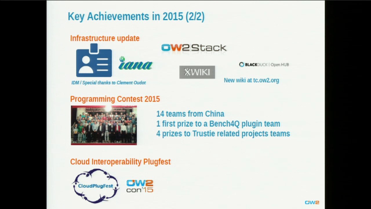 OW2con'15 Announcement (AUTO-RECORD) (2015-11-17 09:48:26 - 2015-11-17 12:53:24)