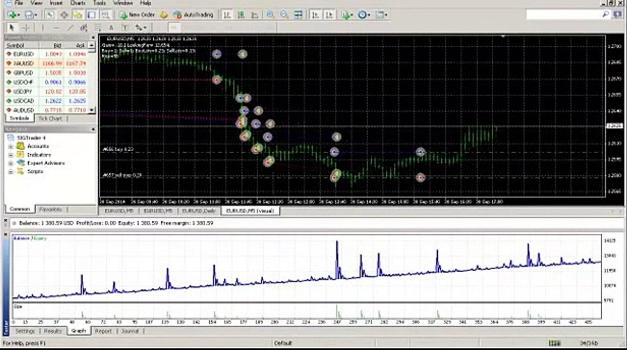 Algorithmic Strategy EA