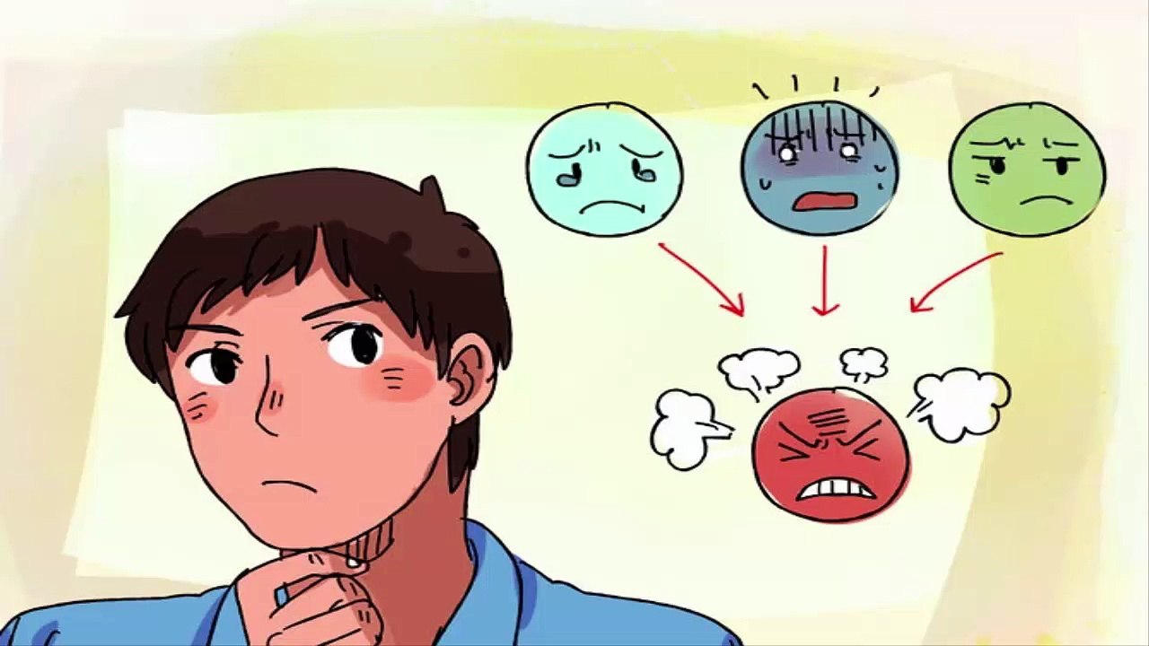 how to Understand  Your Anger