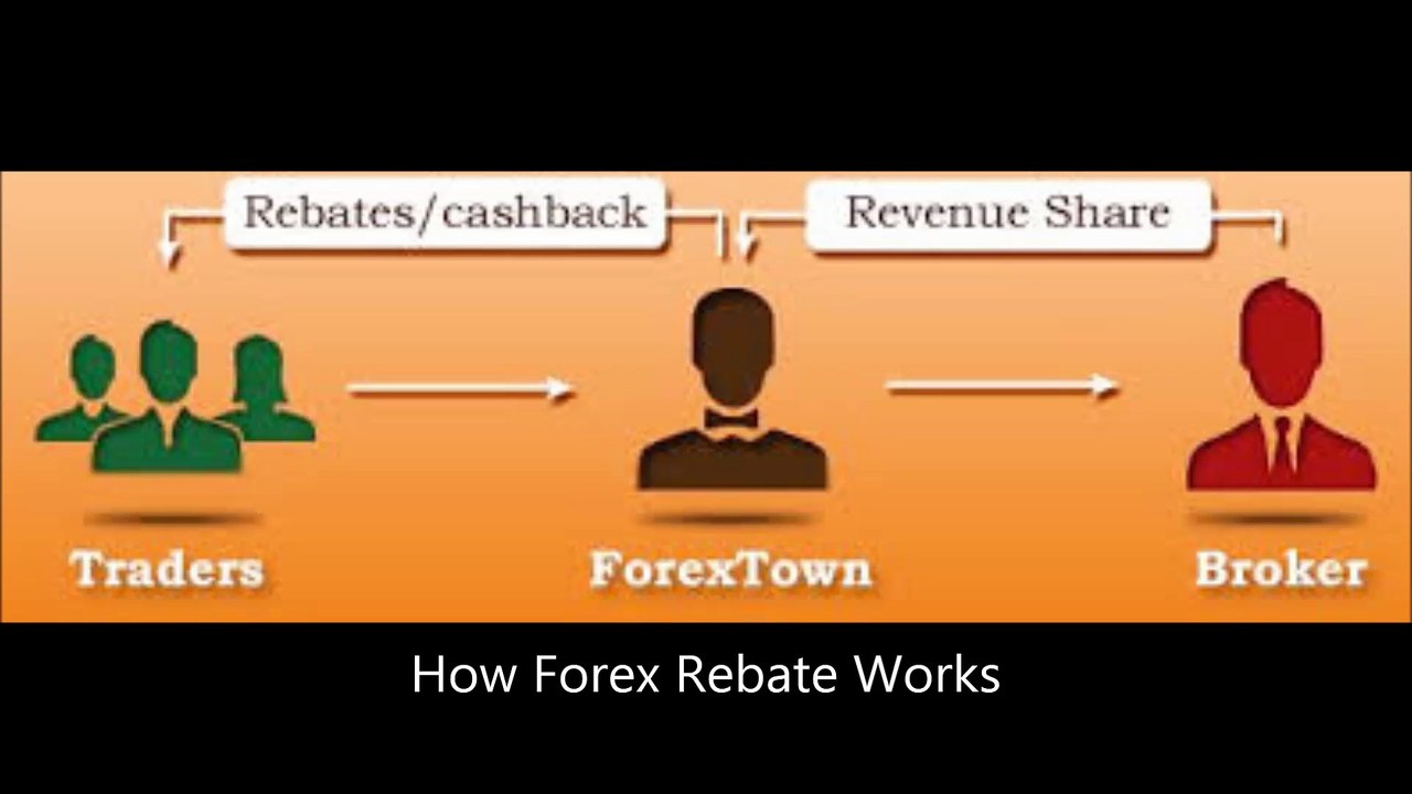 Forex Rebate Guide for Beginners: Boost Your Earnings Effortlessly 💰