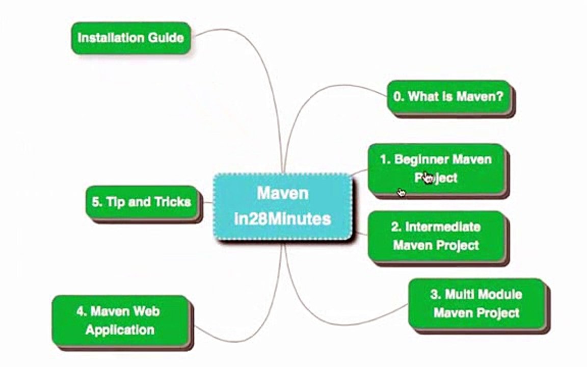 Maven Tutorial for Beginners  with Eclipse [Low, 360p]_clip1