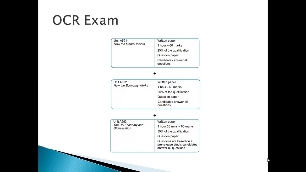 GCSE Economics Introduction
