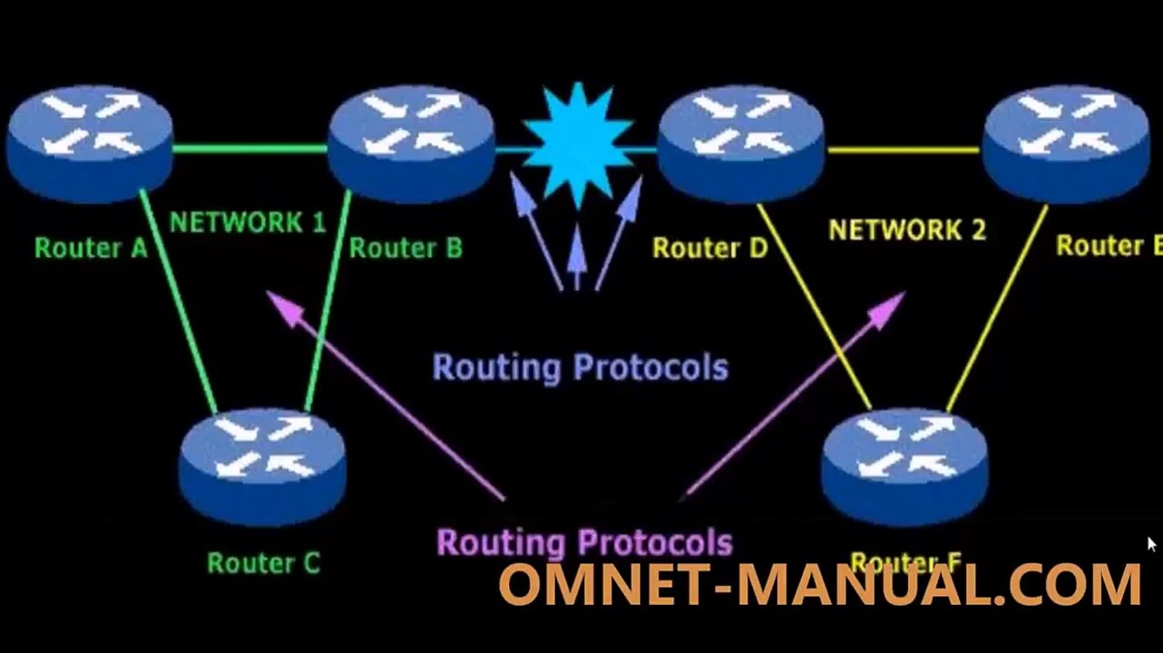 Routing Protocols Using OMNeT++ Simulator output