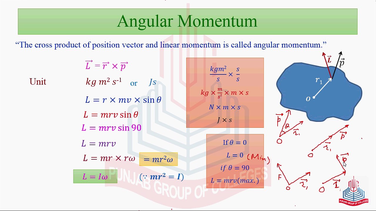 Angular Momentum &Law of conservation of Angular Momentum