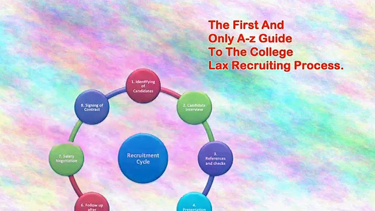 The Recruitment Roadmap